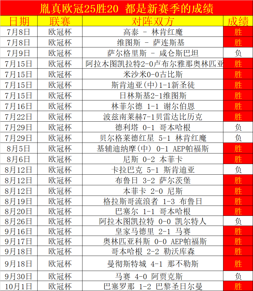关于德甲赛程吃紧;比利亚雷亚尔国际比赛日防线松动;媒体盛赞;细节决定成败的信息 关于德甲赛程吃紧;比利亚雷亚尔国际比赛日防线松动;媒体盛赞;细节决定成败的信息
